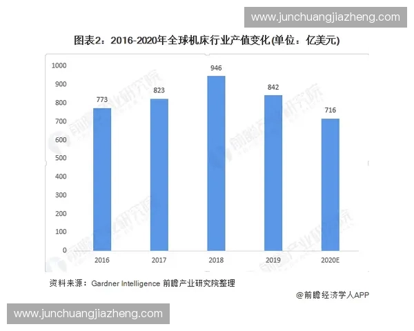 基于足球赛事直播数据的全景统计分析与趋势洞察研究实时决策价值评估